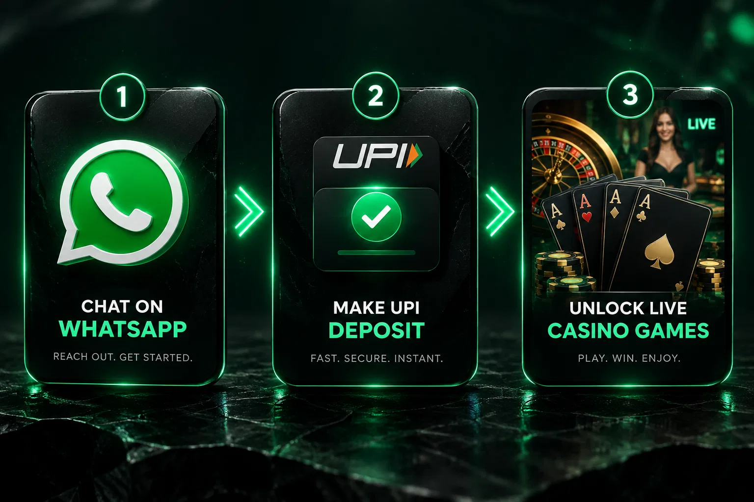 4-step visual flow infographic for getting an instant online Casino ID
